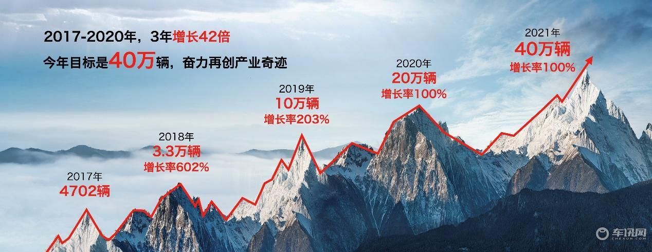 买车网