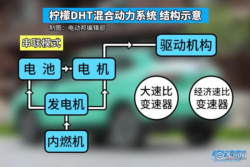 A001技术图2串联模式.jpg