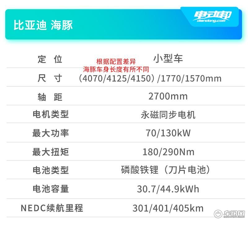 68萬元起,純電新物種比亞迪海豚這是要顛覆同級別?