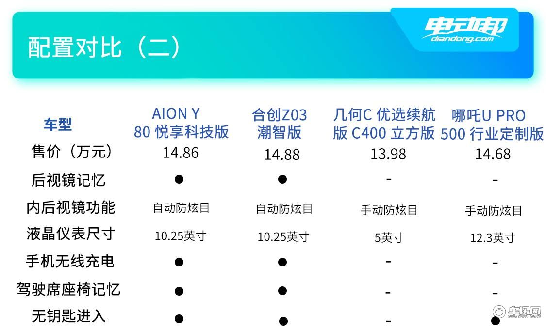 配置对比（二）副本.jpg