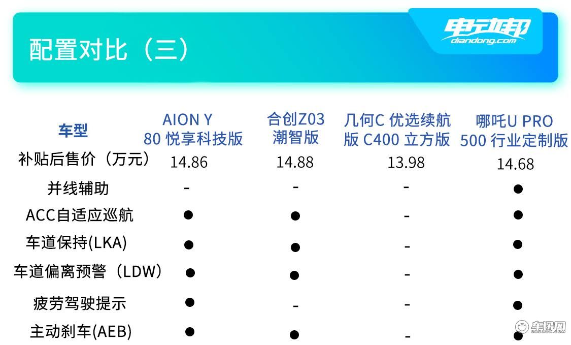 配置对比（四）.jpg