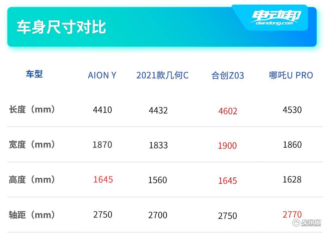尺寸对比.jpg