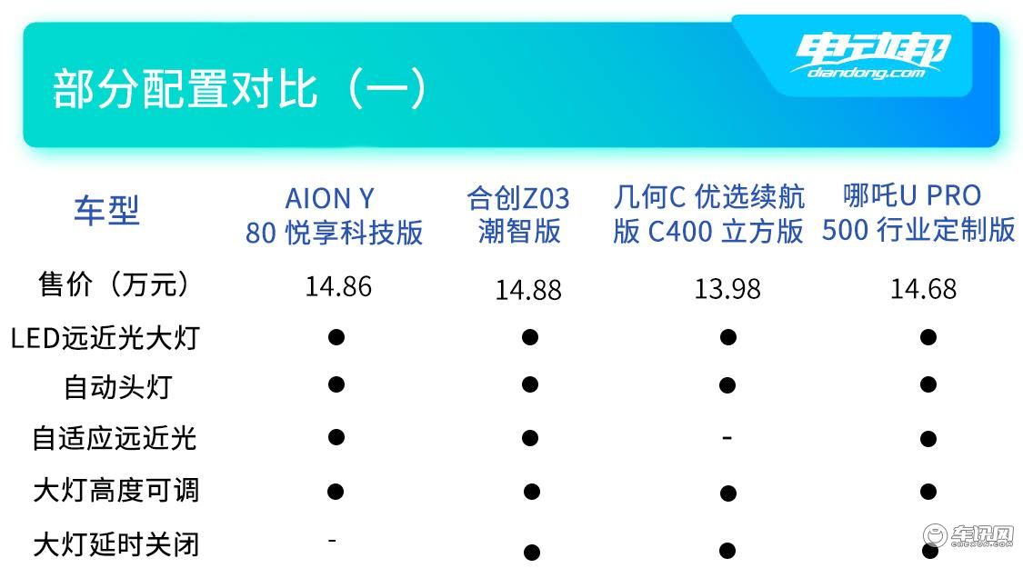 配置对比（一）副本.jpg