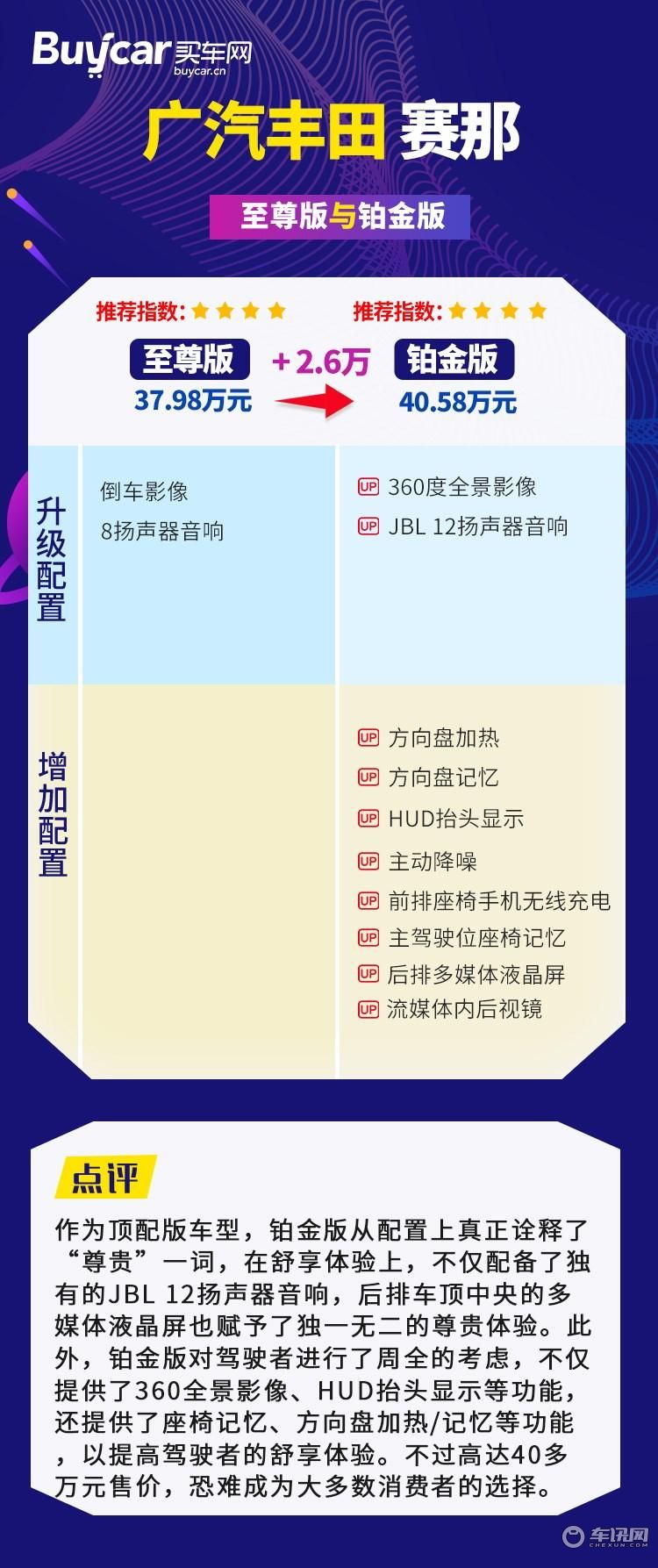 首推尊贵版 ，广汽丰田赛那购车手册