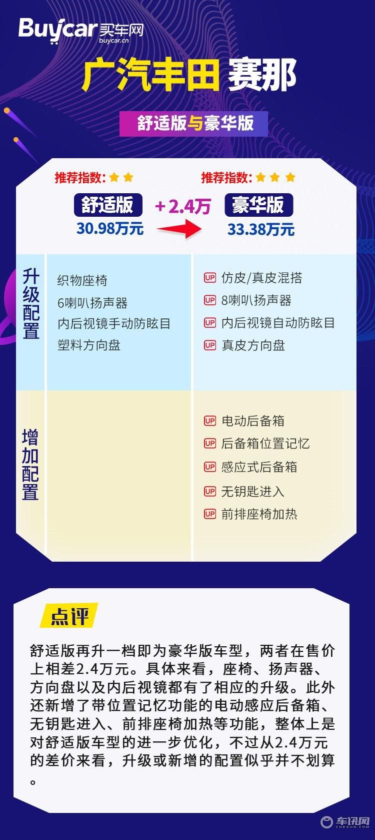 首推尊贵版 ，广汽丰田赛那购车手册