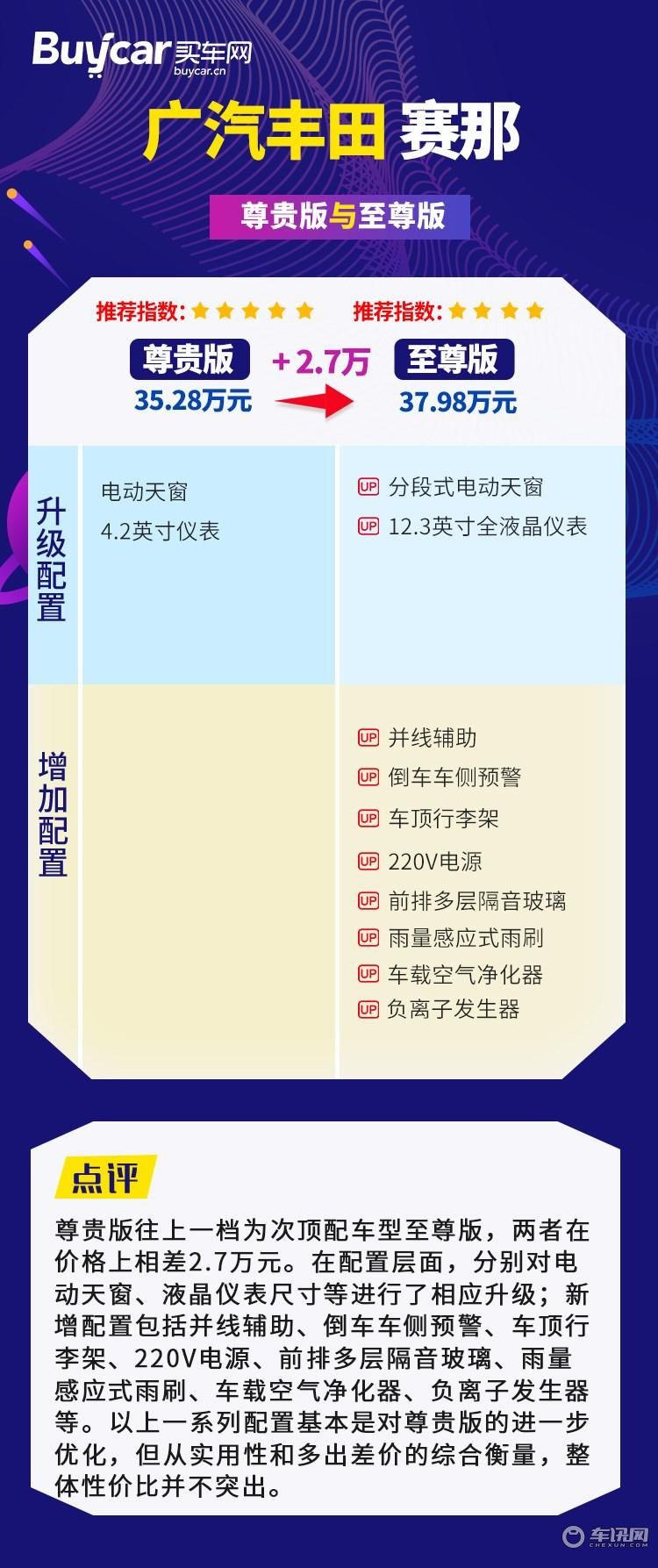 首推尊贵版 ，广汽丰田赛那购车手册