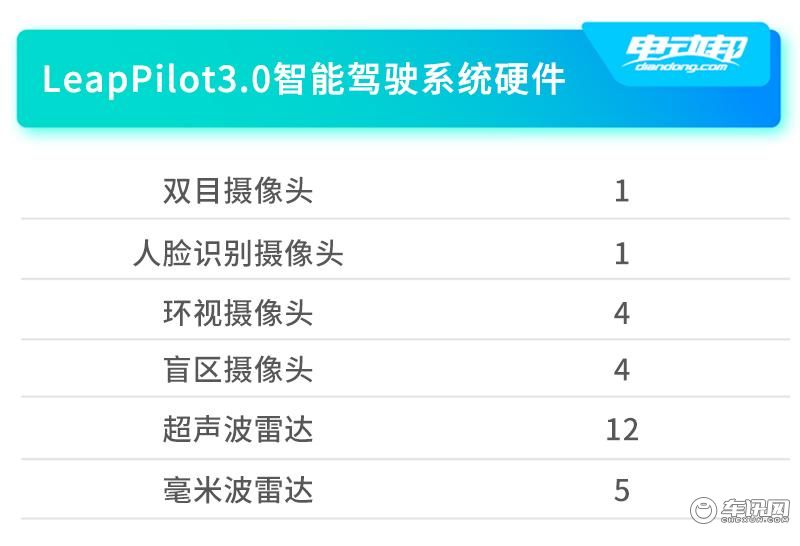 B驾驶辅助硬件.jpg