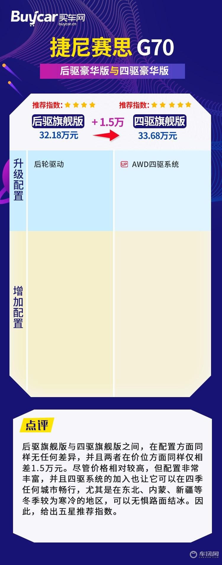 首推四驱旗舰版,捷尼赛思G70购车手册