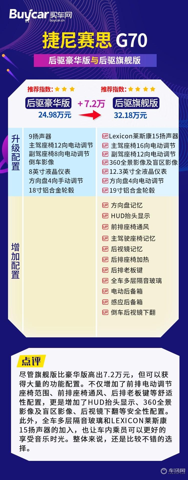 首推四驱旗舰版,捷尼赛思G70购车手册