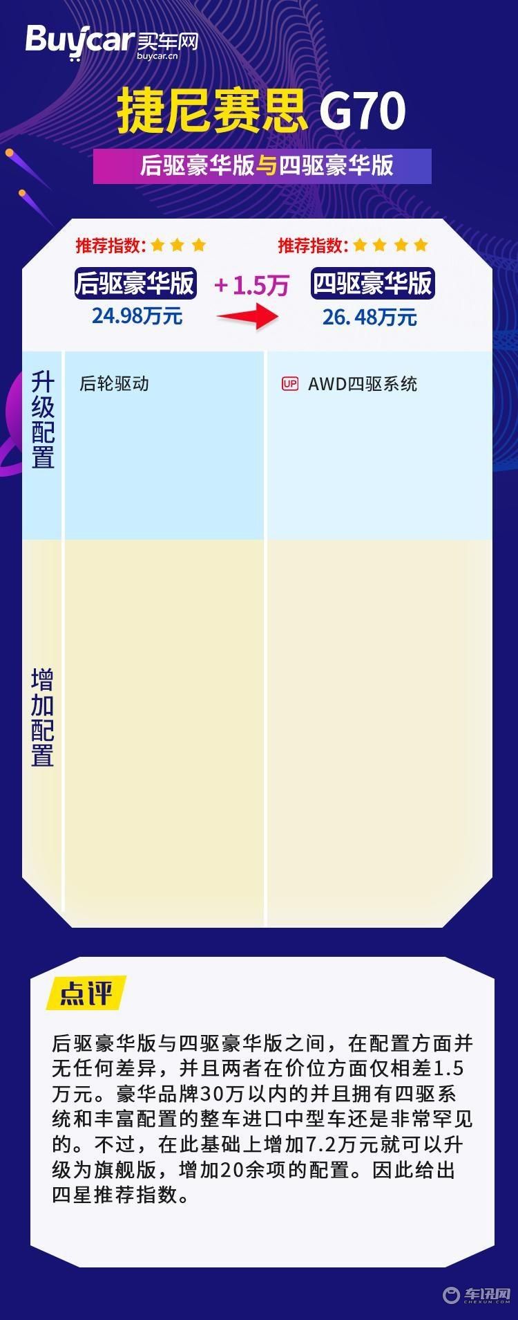 首推四驱旗舰版,捷尼赛思G70购车手册