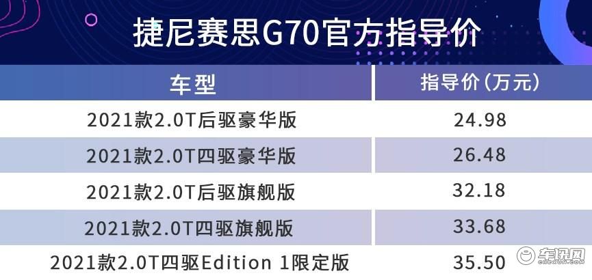 首推四驱旗舰版,捷尼赛思G70购车手册