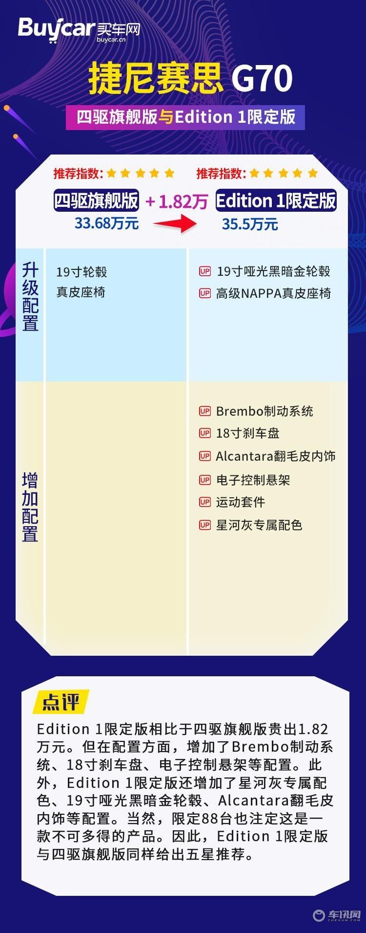 首推四驱旗舰版,捷尼赛思G70购车手册