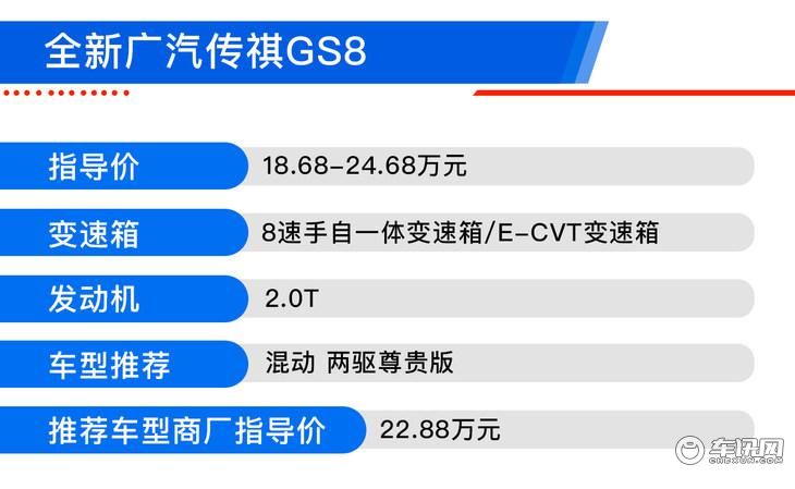 全新广汽传祺GS8终于上市 多款车型如何选最值？