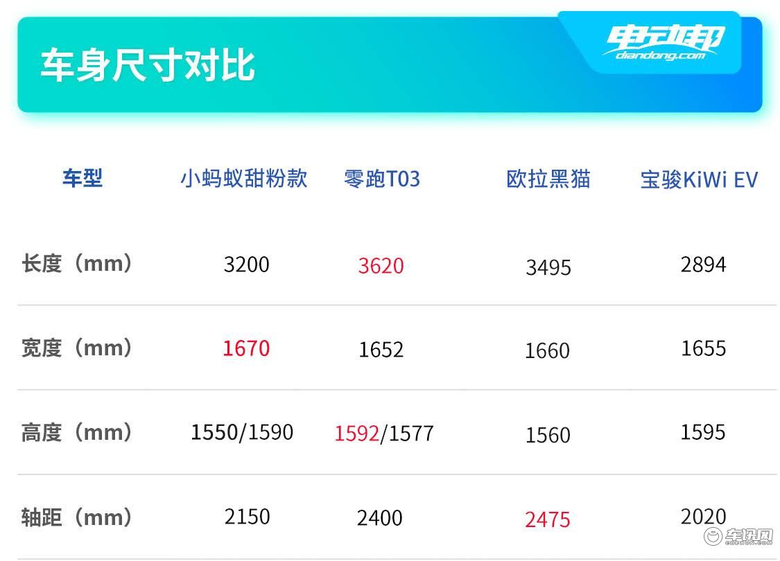 小蚂蚁尺寸对比.jpg
