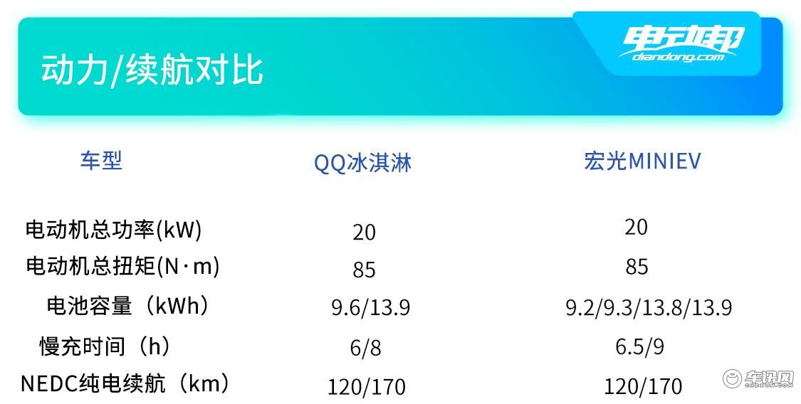 双车动力续航对比.jpg