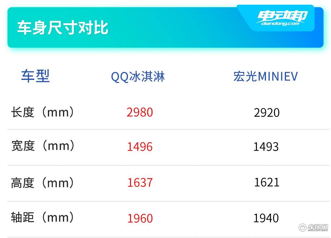 双车对比尺寸马自达尺寸对比.jpg
