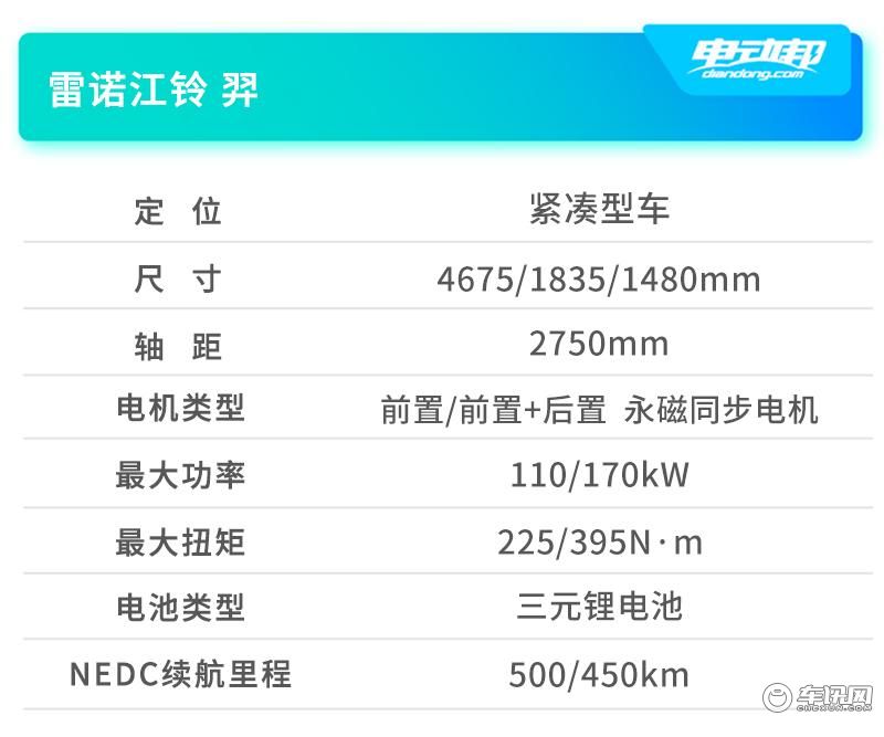 B000车型信息_羿 副本.jpg