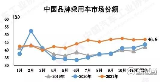 车市告别“三连跌”，中汽协为2022划重点！