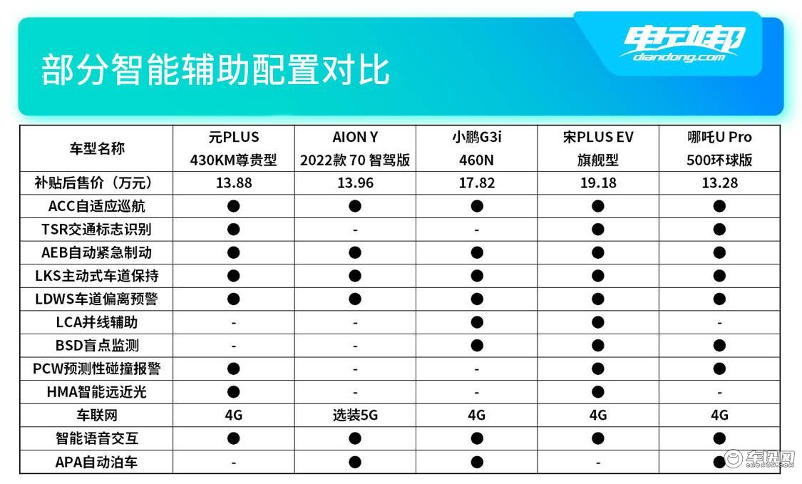智能辅助配置对比.jpg