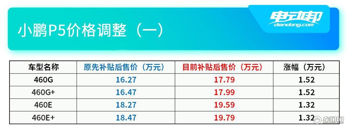 小鹏P5售价调整1.jpg