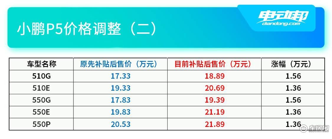 小鹏P5售价调整2.jpg