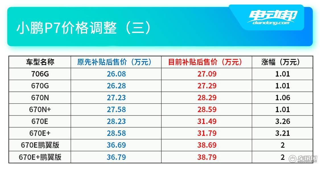 小鹏P7售价调整03.jpg