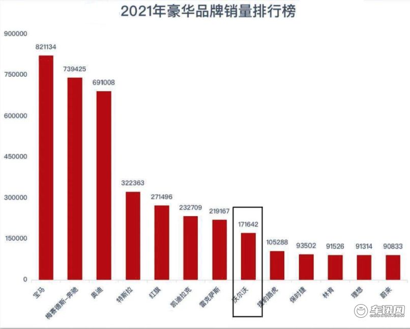 PSA平台给领克，极星还未成功，目前沃尔沃进入了发展尴尬期？