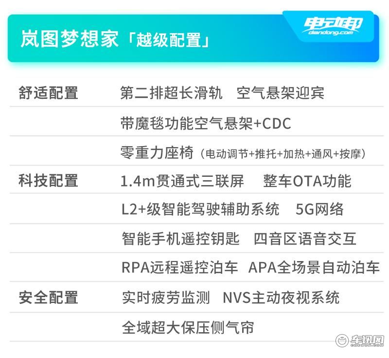 A梦想家配置 副本.jpg