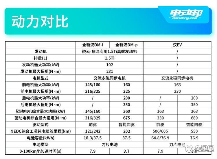汉DM动力对比.jpg