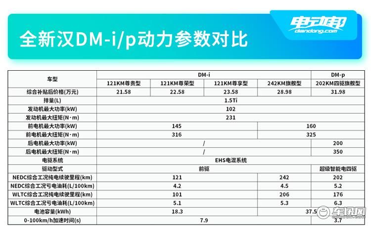 汉DM动力.jpg