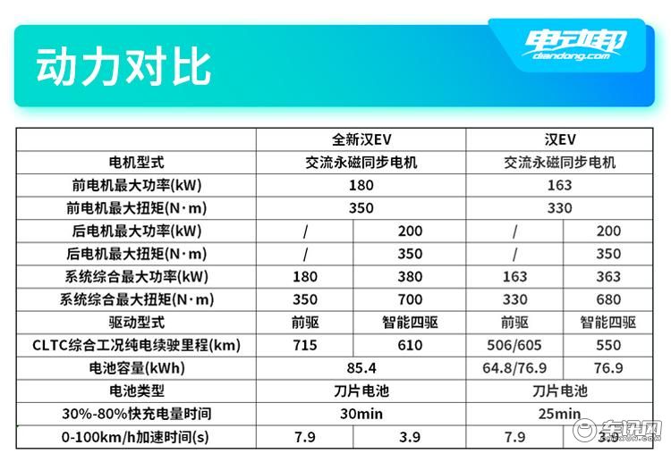 汉EV动力对比.jpg