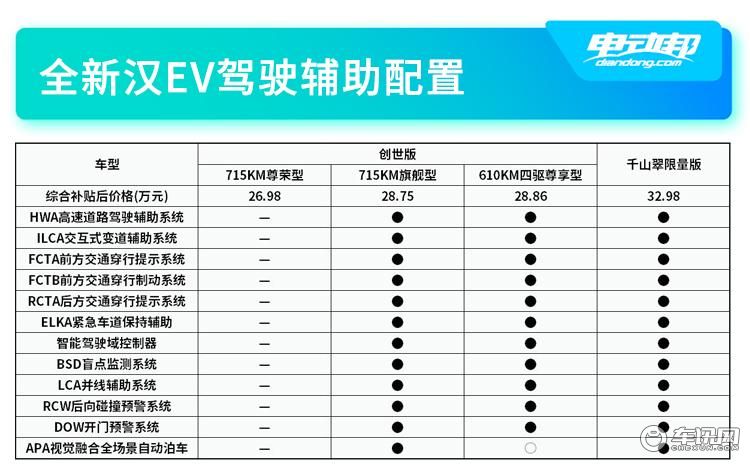 汉EV驾驶辅助.jpg