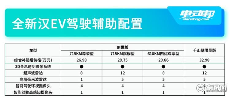 汉EV驾驶辅助（二）.jpg