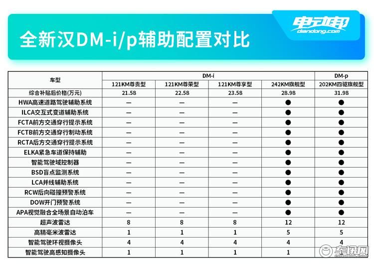 汉DM辅助配置对比.jpg