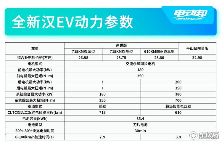汉EV动力参数.jpg
