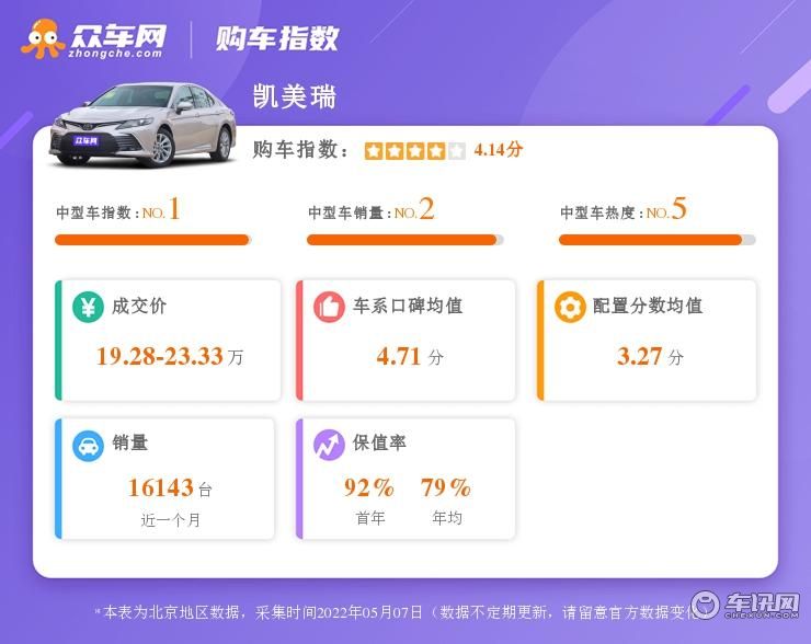 盘点中型轿车购置指数前三名，价格区间16.98万-36.79万元