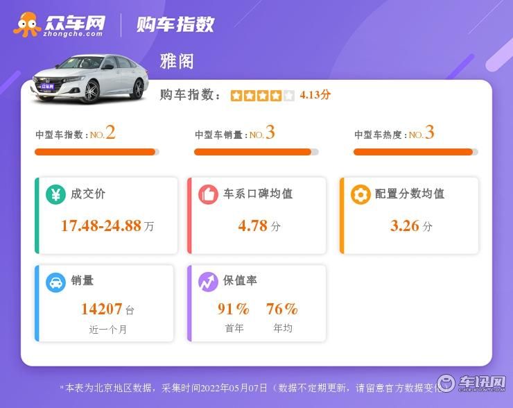 盘点中型轿车购置指数前三名，价格区间16.98万-36.79万元