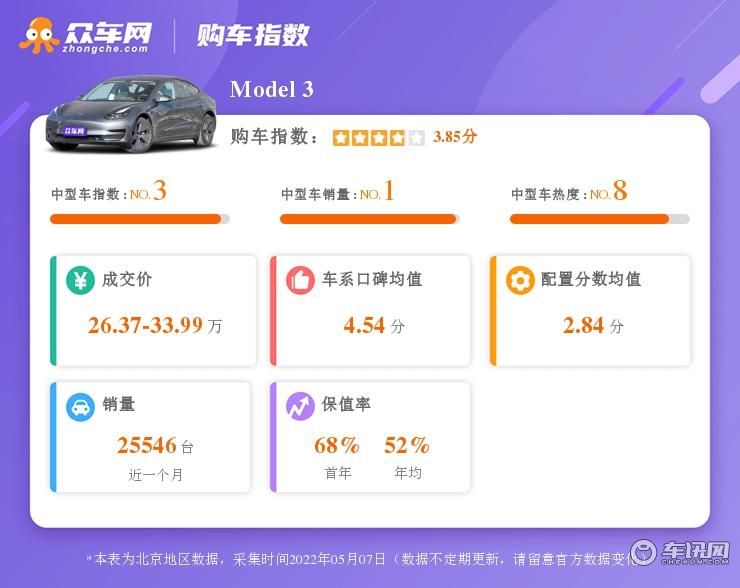 盘点中型轿车购置指数前三名，价格区间16.98万-36.79万元