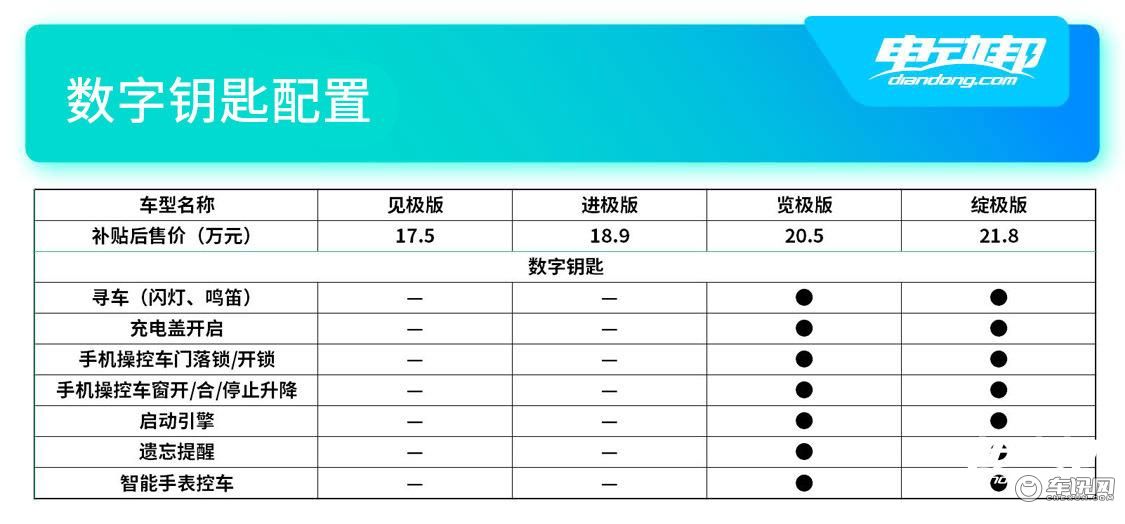 数字钥匙.jpg