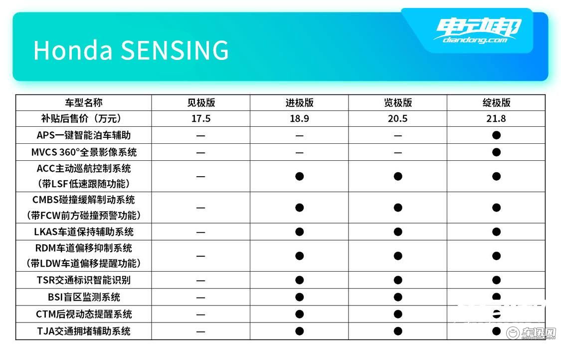 Honda SENSING安全超感系统.jpg