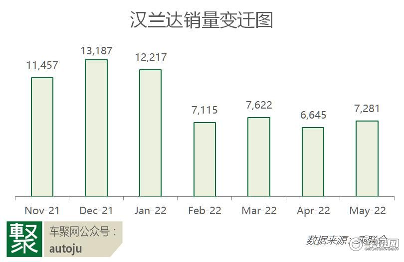 丰田汉兰达首搭全新2.0T动力，却要被时代抛弃？