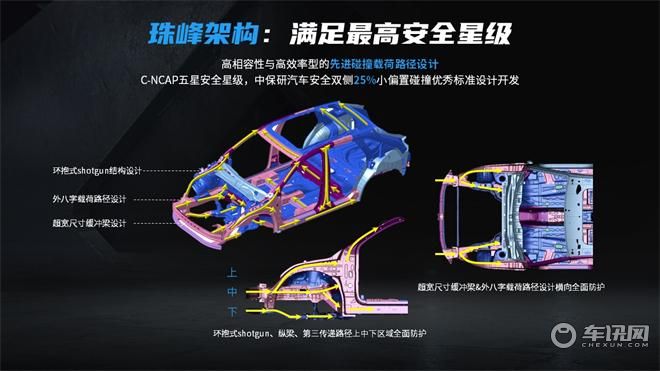 价值150亿！上汽“珠峰”架构能封神吗？