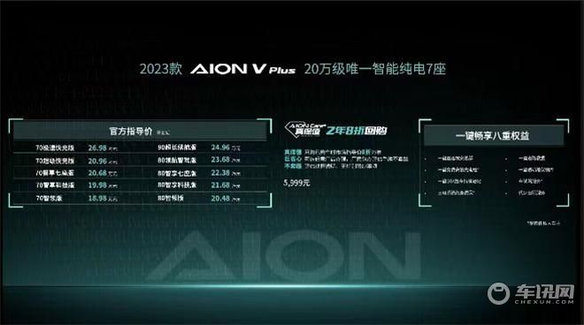 新款广汽埃安AION V Plus于2000程度车展亮相