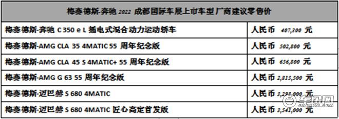 梅赛德斯-奔驰携创新豪华阵容亮相2022成都国际车展