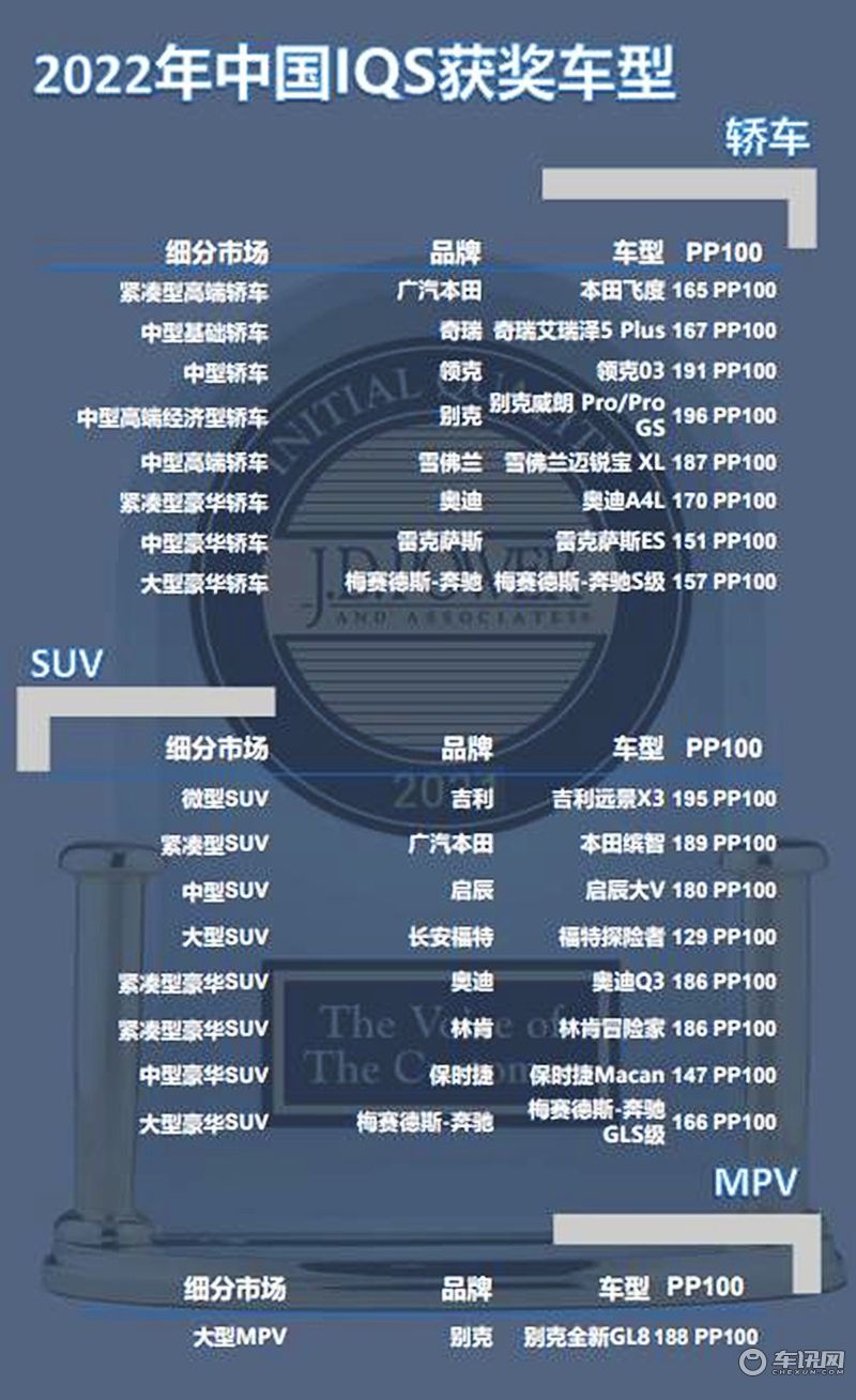 福特探险者获J.D.Power 2022中国新车质量研究大型SUV第一名