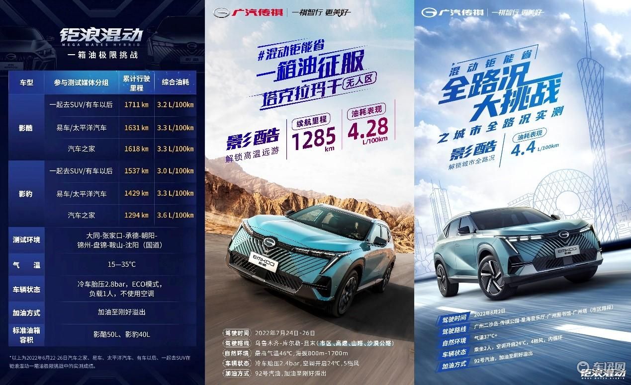 驾驭温差、无惧海拔，传祺影酷环行中国打卡_https://www.cctvyscj.com_导购_第8张