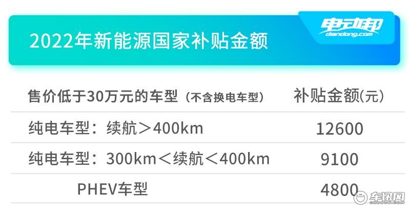 A补贴2022 副本.jpg