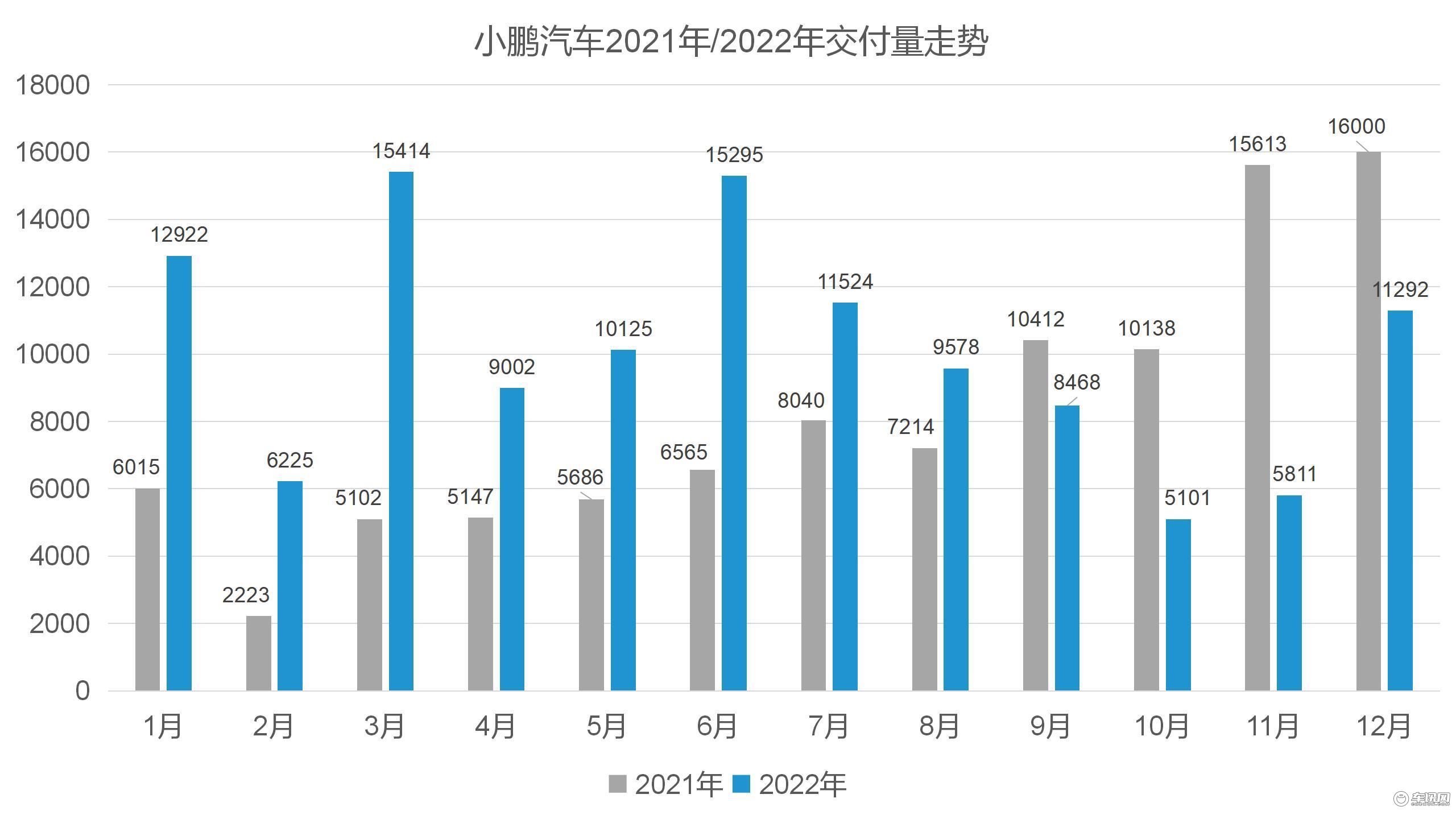 新品牌”2022终极盘点：“独自领骑”的埃安，“后起之秀”的哪吒