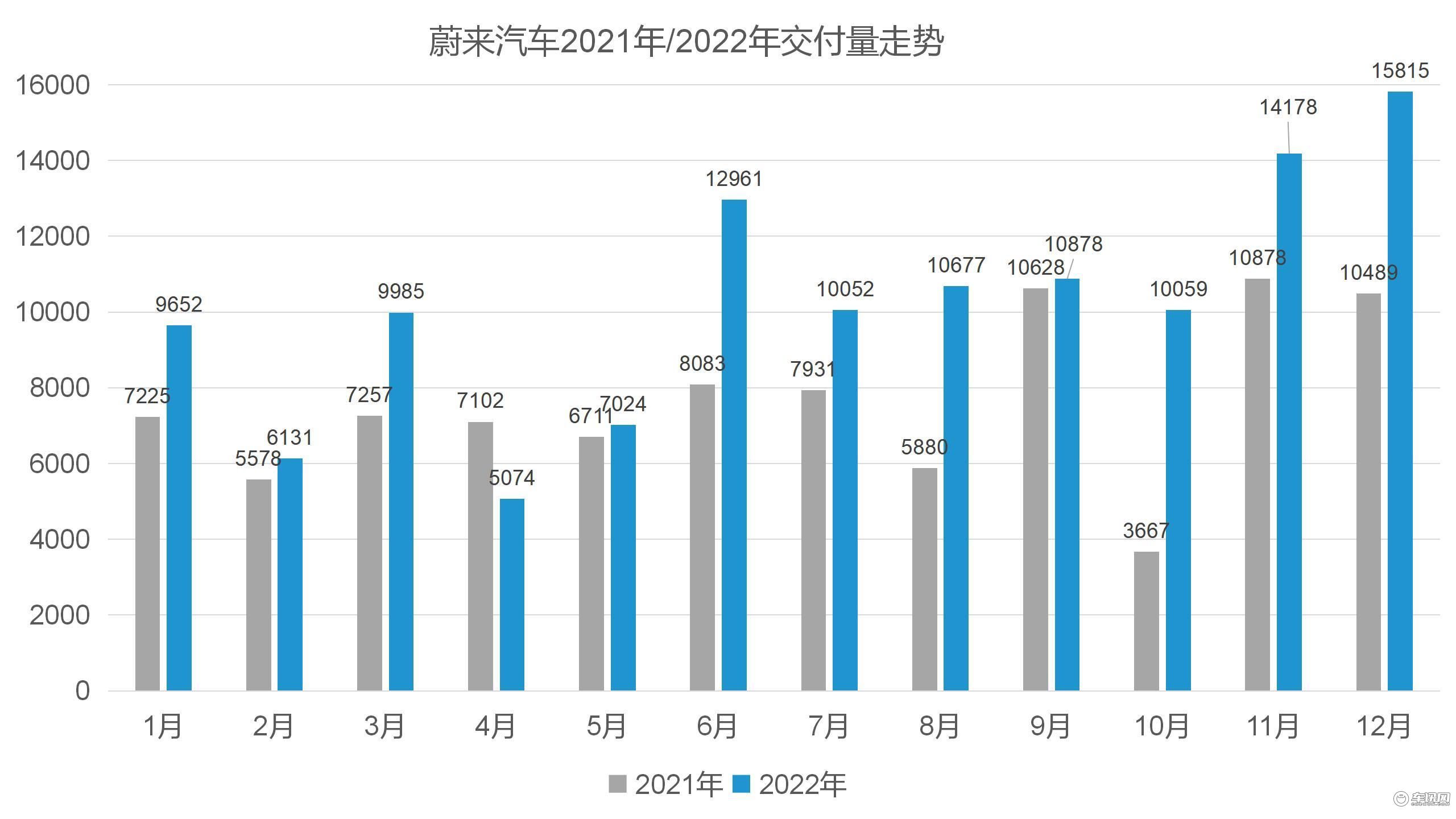 新品牌”2022终极盘点：“独自领骑”的埃安，“后起之秀”的哪吒