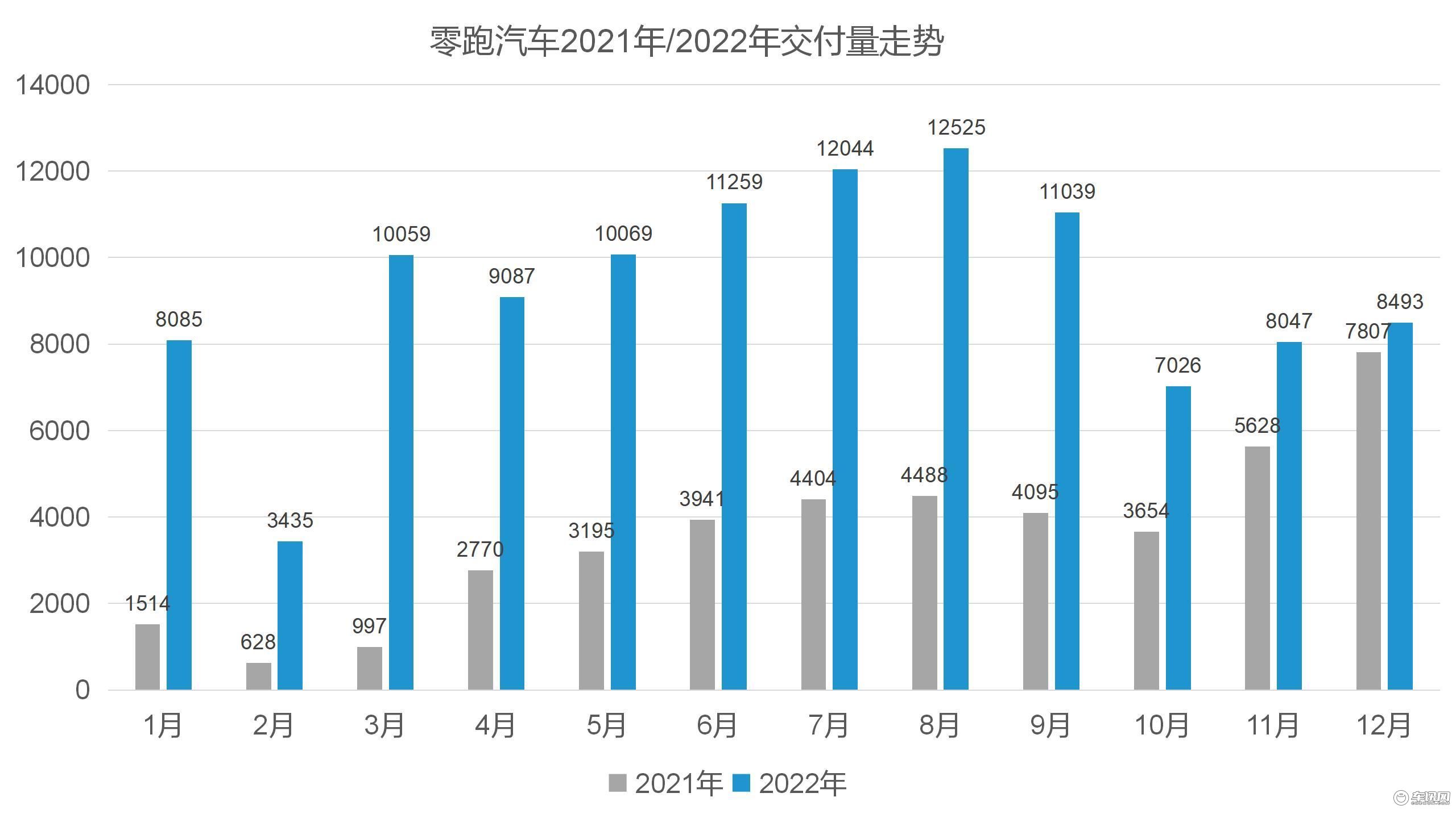 新品牌”2022终极盘点：“独自领骑”的埃安，“后起之秀”的哪吒